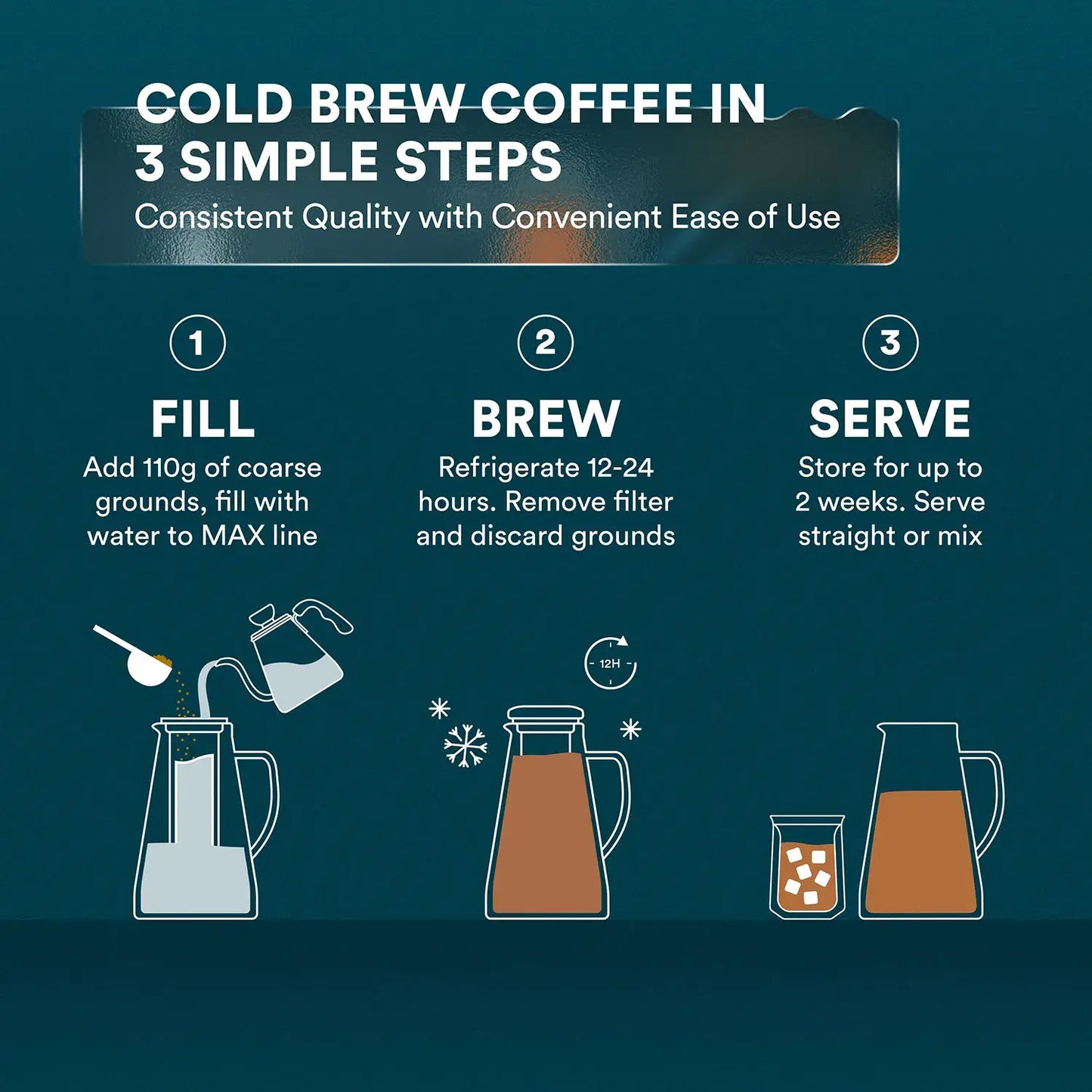 Airtight Borosilicate Cold Brew Iced Coffee Maker 1.5L/51oz