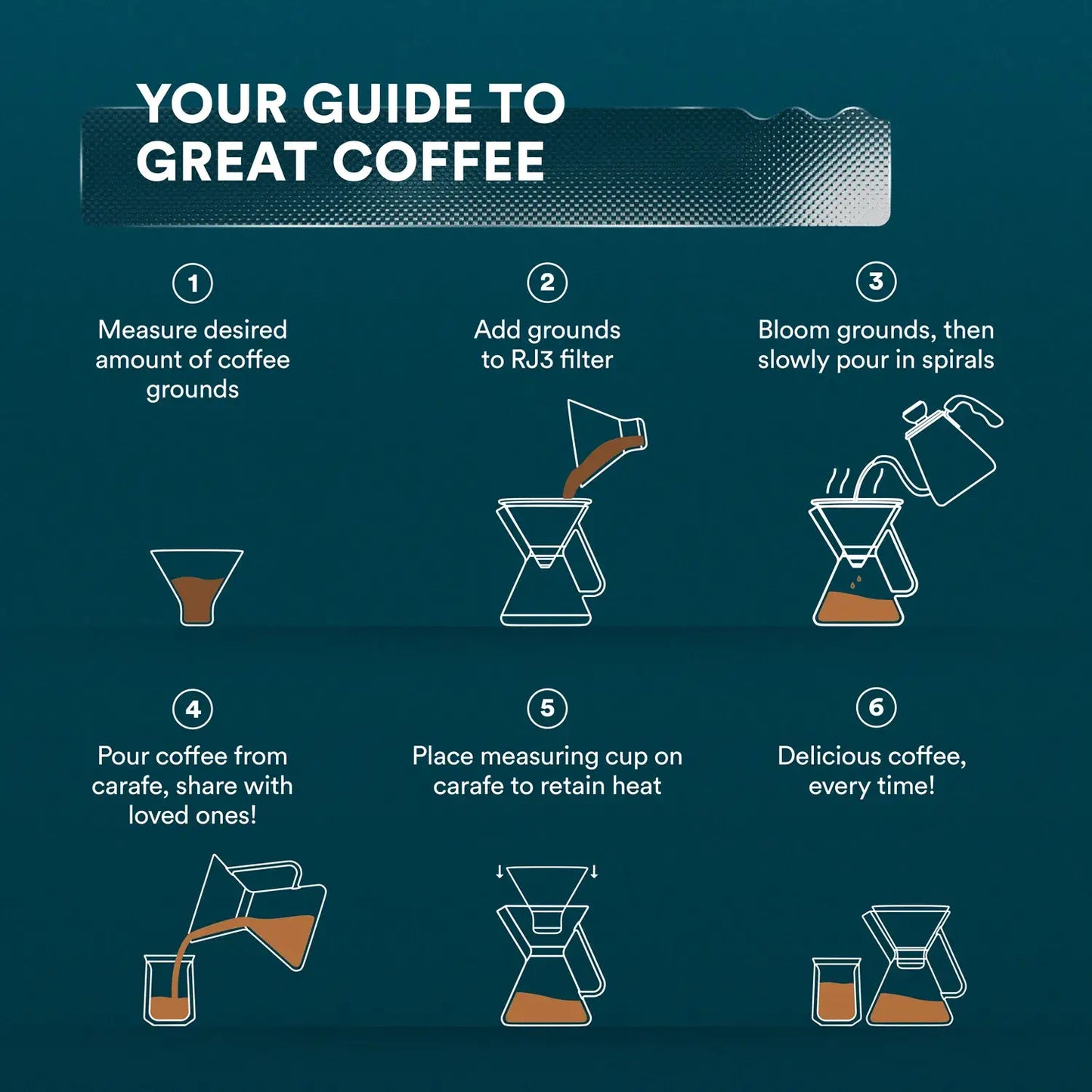 Pour Over Coffee Maker