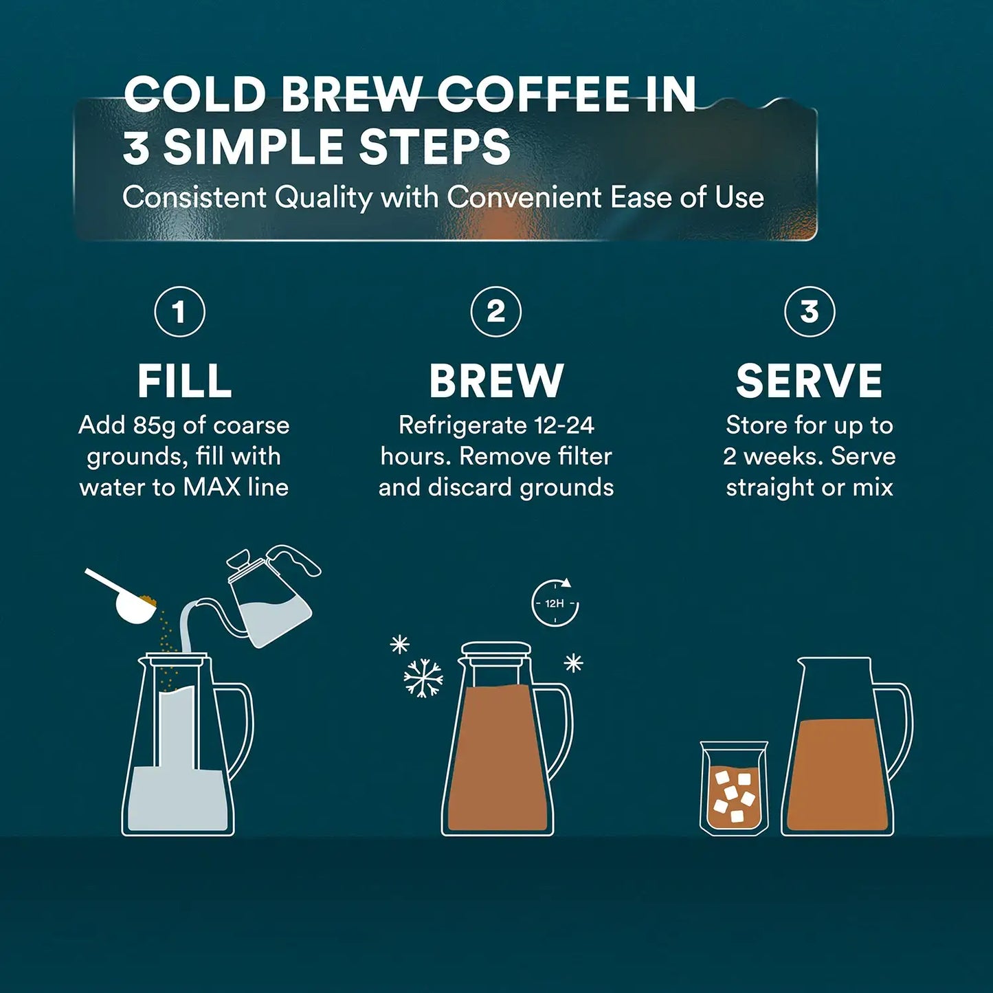 Airtight Cold Brew Iced Coffee Maker Pitcher